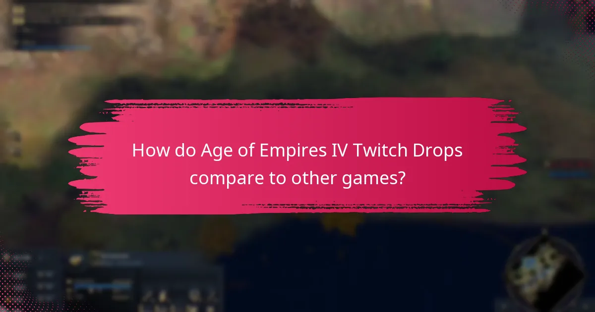 How do I activate Age of Empires IV Twitch Drops?