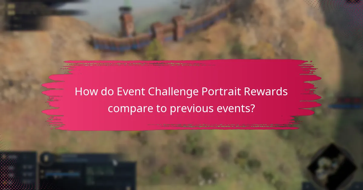 What are the unlock conditions for Event Challenge Portrait Rewards?