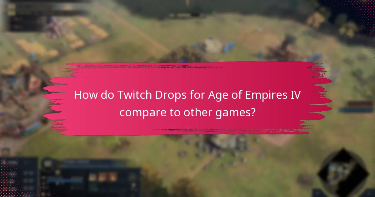 What support resources are available for Twitch Drops?